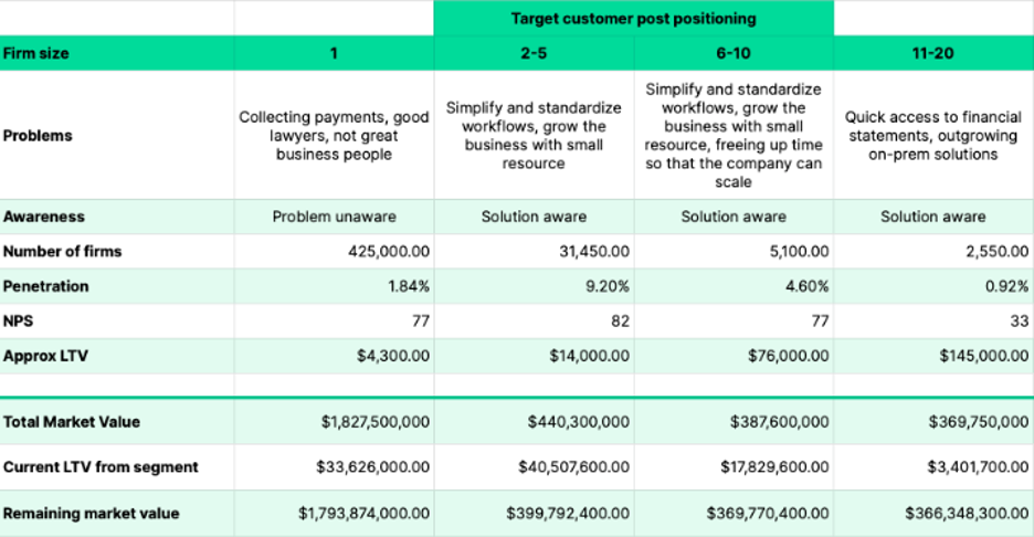 target customer positioning