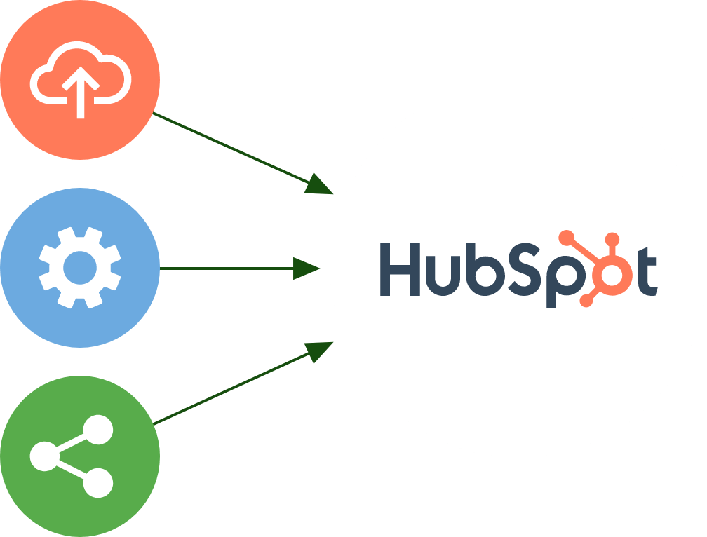 http://Hubspot%20migration