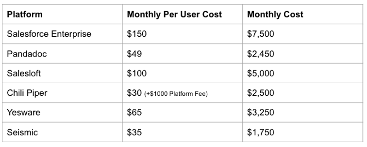 hubspot salesforce1