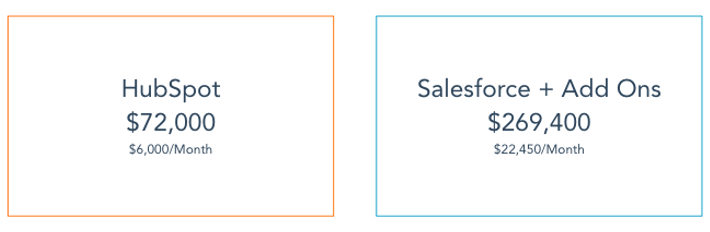 hubspot salesforce2