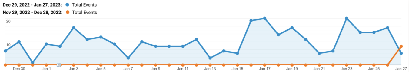 blog architecture performance