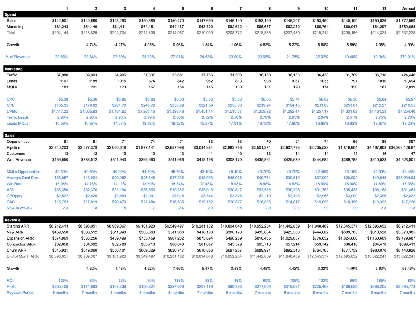 forecasting3 scaled