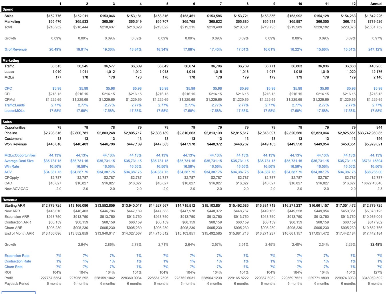 forecasting5 scaled