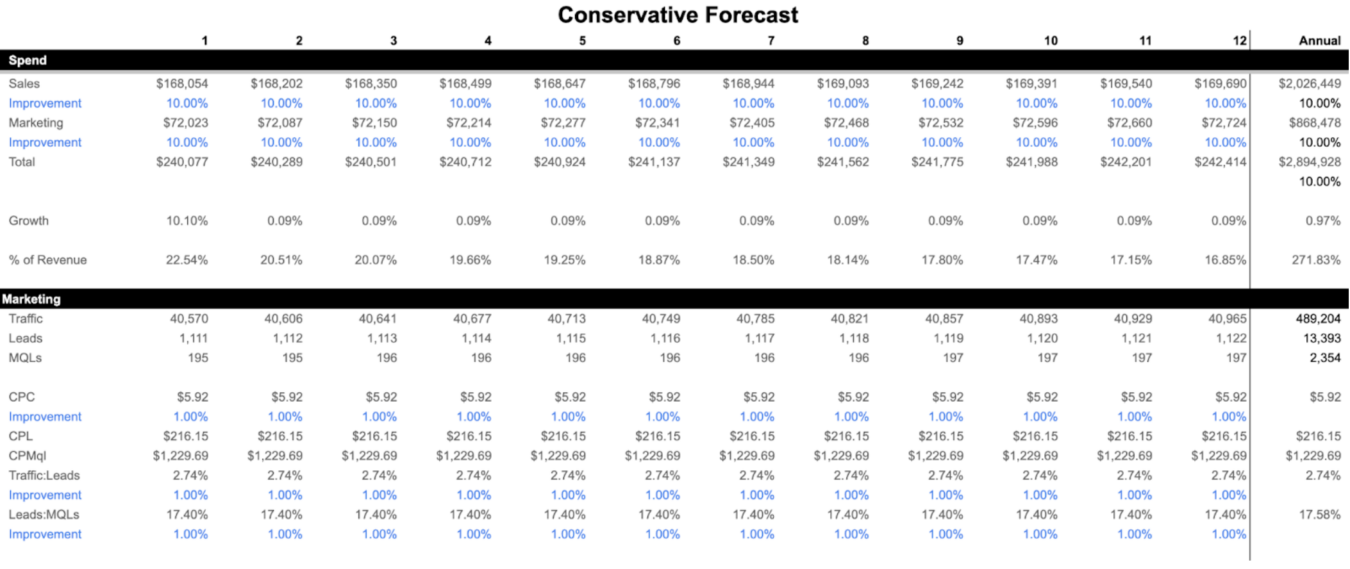 forecasting8