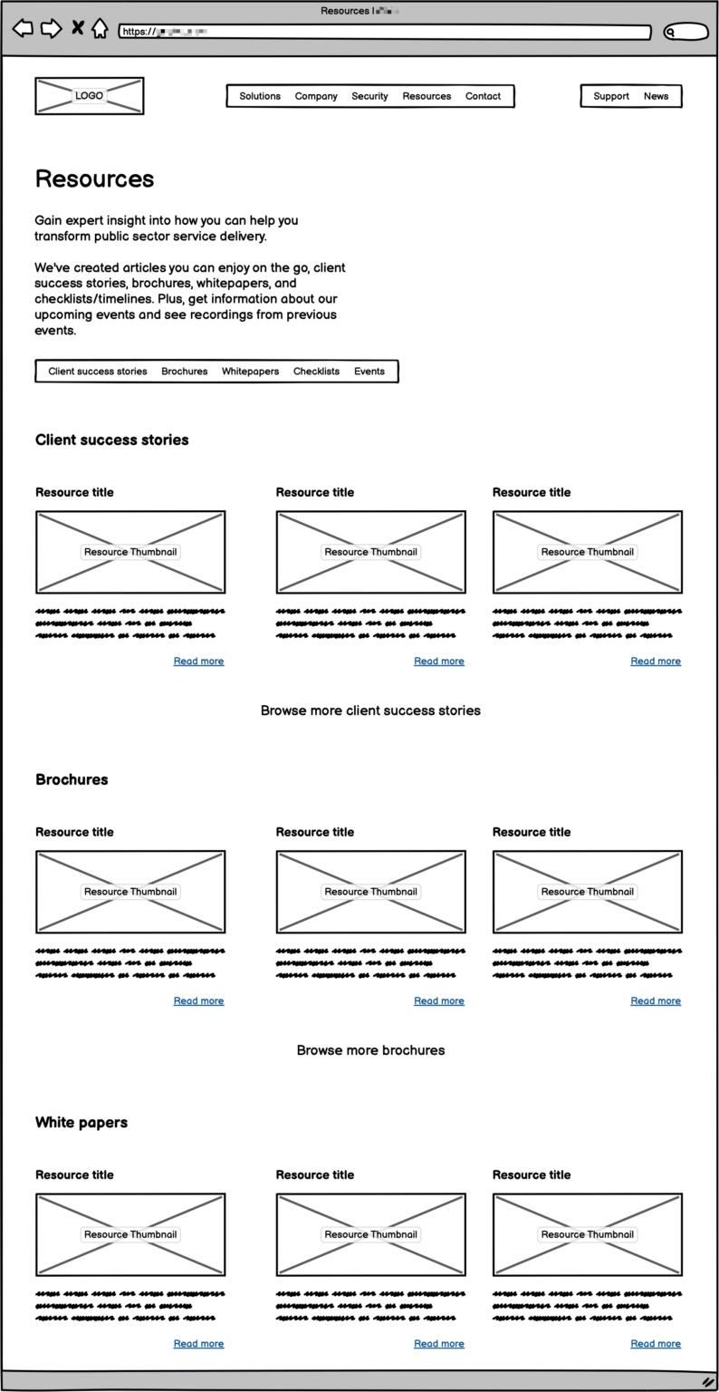 How B2B SaaS Companies Can Leverage a Hub & Spoke Content Strategy