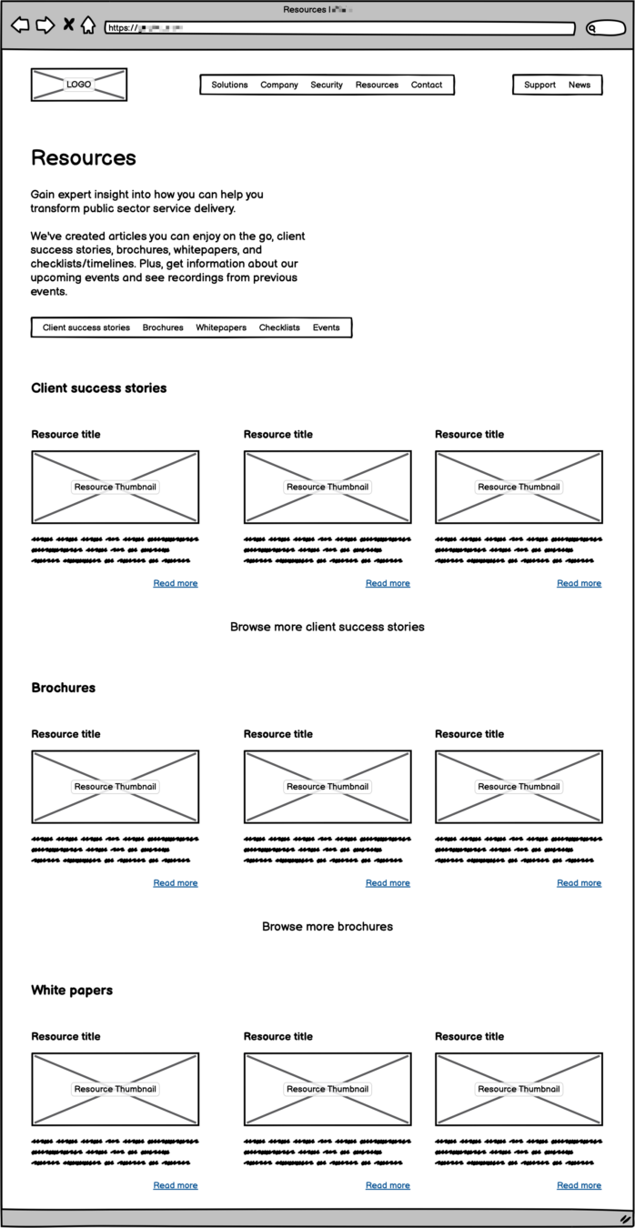 B2B SaaS Content Marketing Strategy: Mapping Pain Points to Product Features hub page mockup