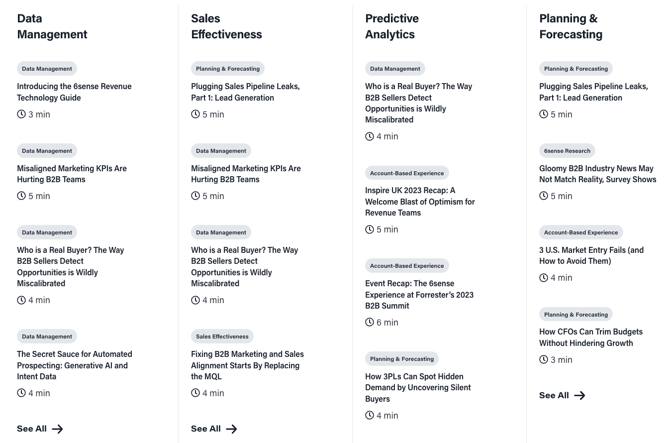 B2B SaaS Content Marketing Strategy: Mapping Pain Points to Product Features hub spoke
