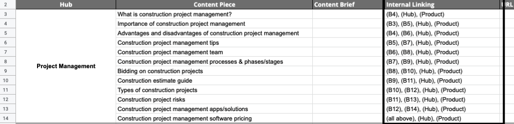 hub spoke planning