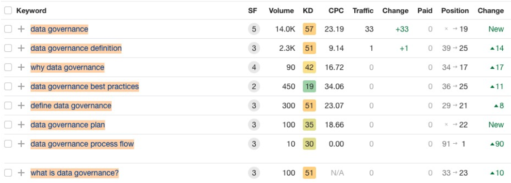 B2B SaaS Content Marketing Strategy: Mapping Pain Points to Product Features hub spoke results1