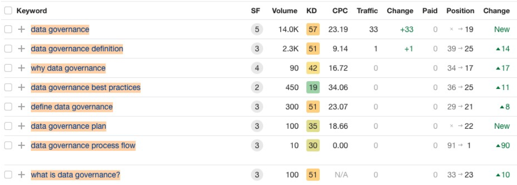 hub spoke results1