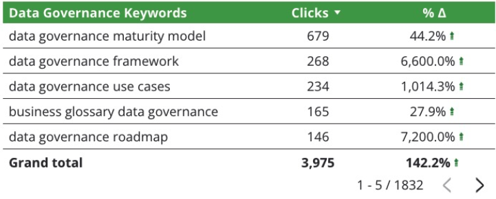 hub spoke results3