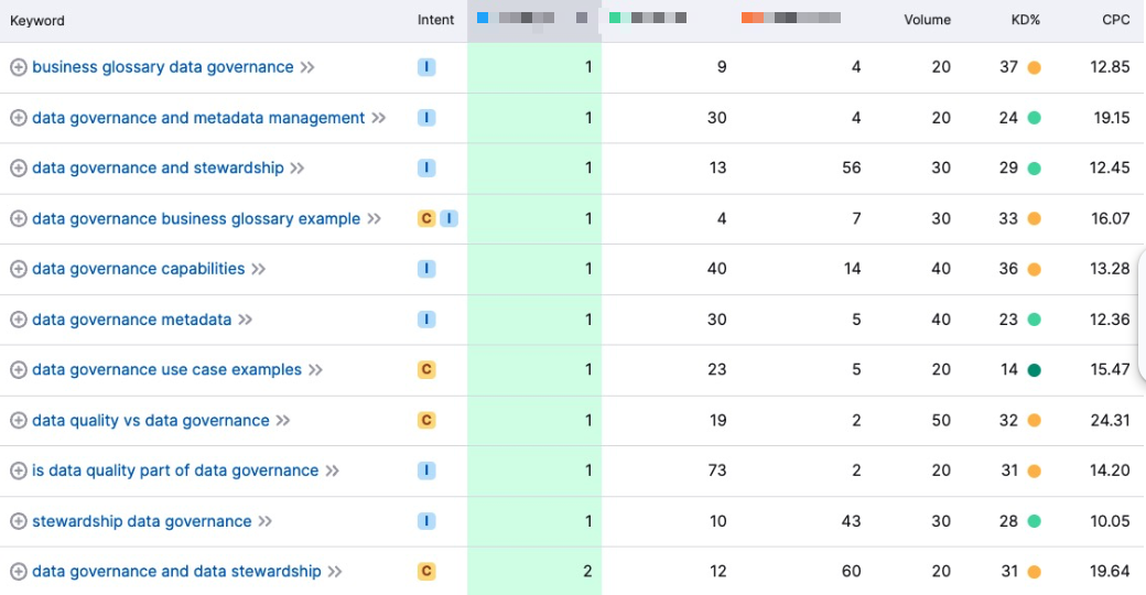 B2B SaaS Content Marketing Strategy: Mapping Pain Points to Product Features hub spoke results4