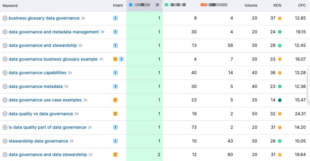 hub spoke results4