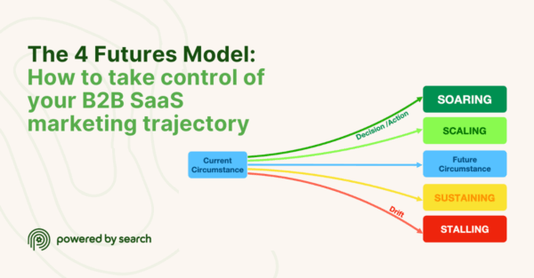 The 4 Futures Model: How to take control of your 2026 B2B SaaS marketing plan The 4 Futures Model: How to take control of your 2026 B2B SaaS marketing plan