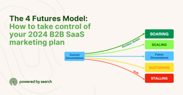 The 4 Futures Model: How to take control of your 2024 B2B SaaS marketing plan