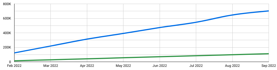 roi email marketing saas