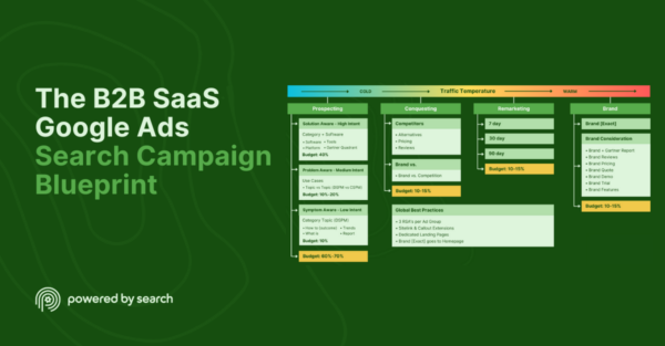 The B2B SaaS Google Ads Search Campaigns Blueprint