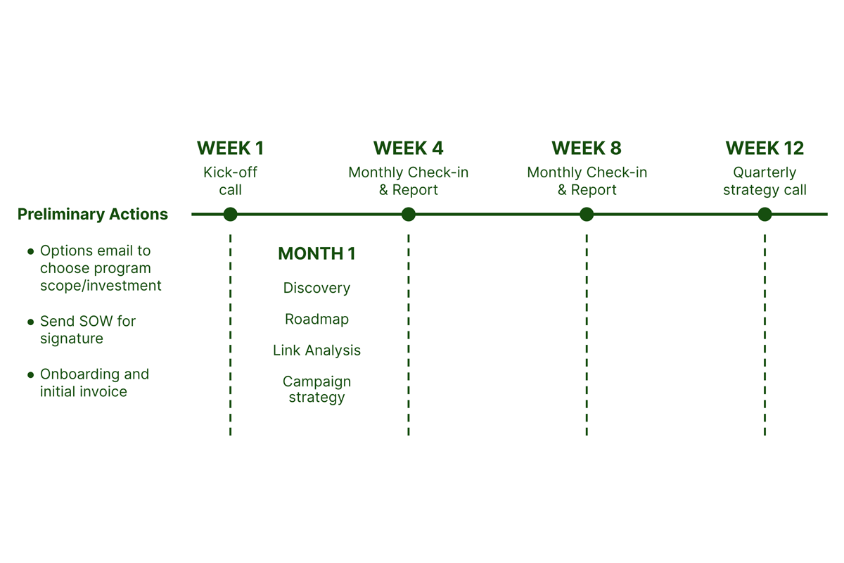 http://Digital%20PR%20playbook%20-%20Timeline