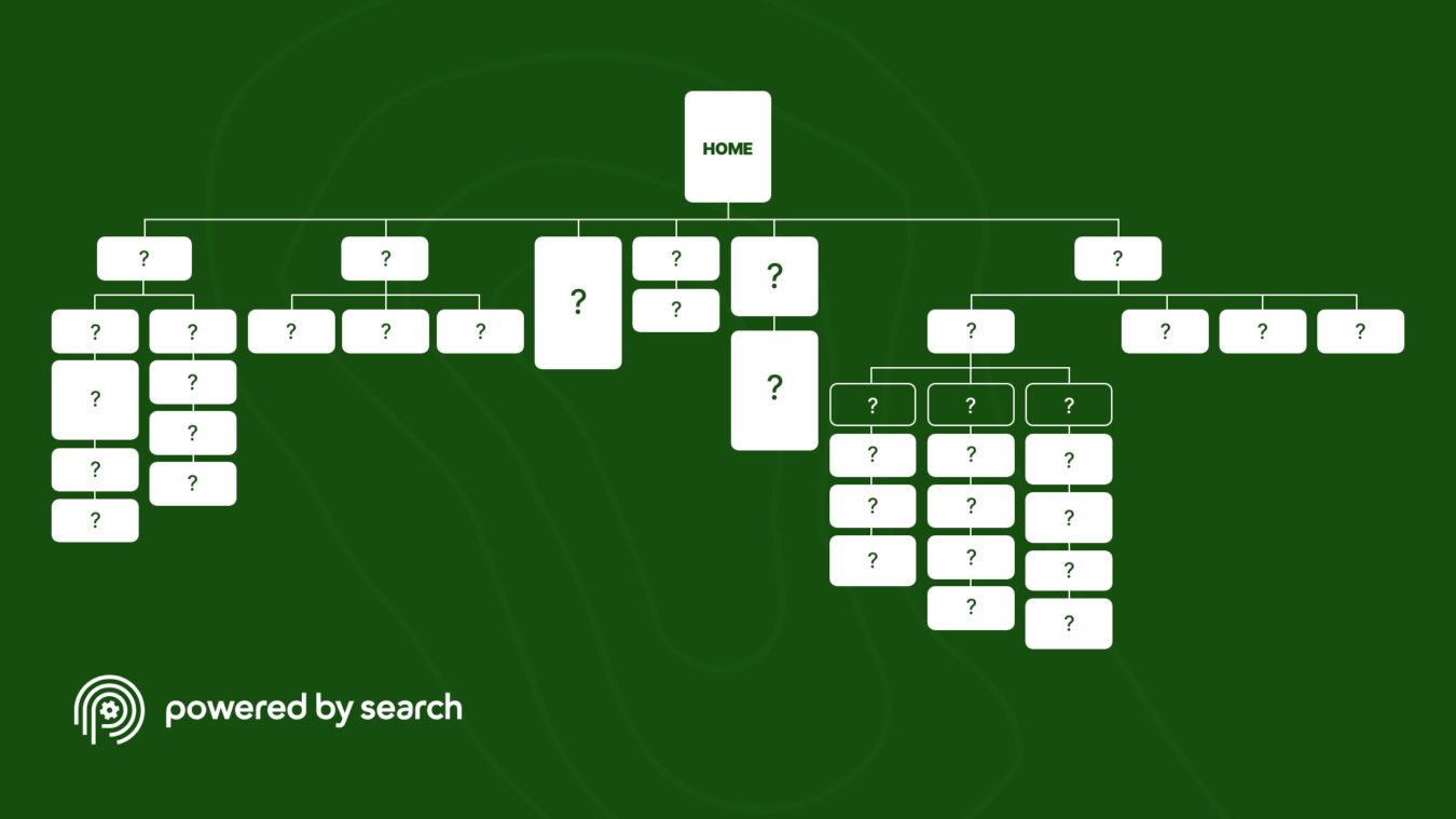 SaaS Authority Architecture Website Map