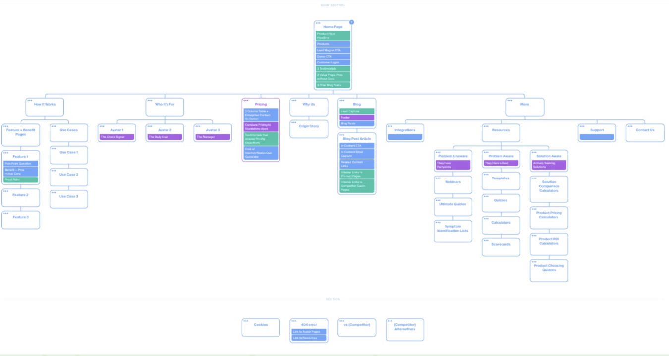 AEO in 2025: How to Get Ranked on ChatGPT, Perplexity, and Gemini image10 scaled