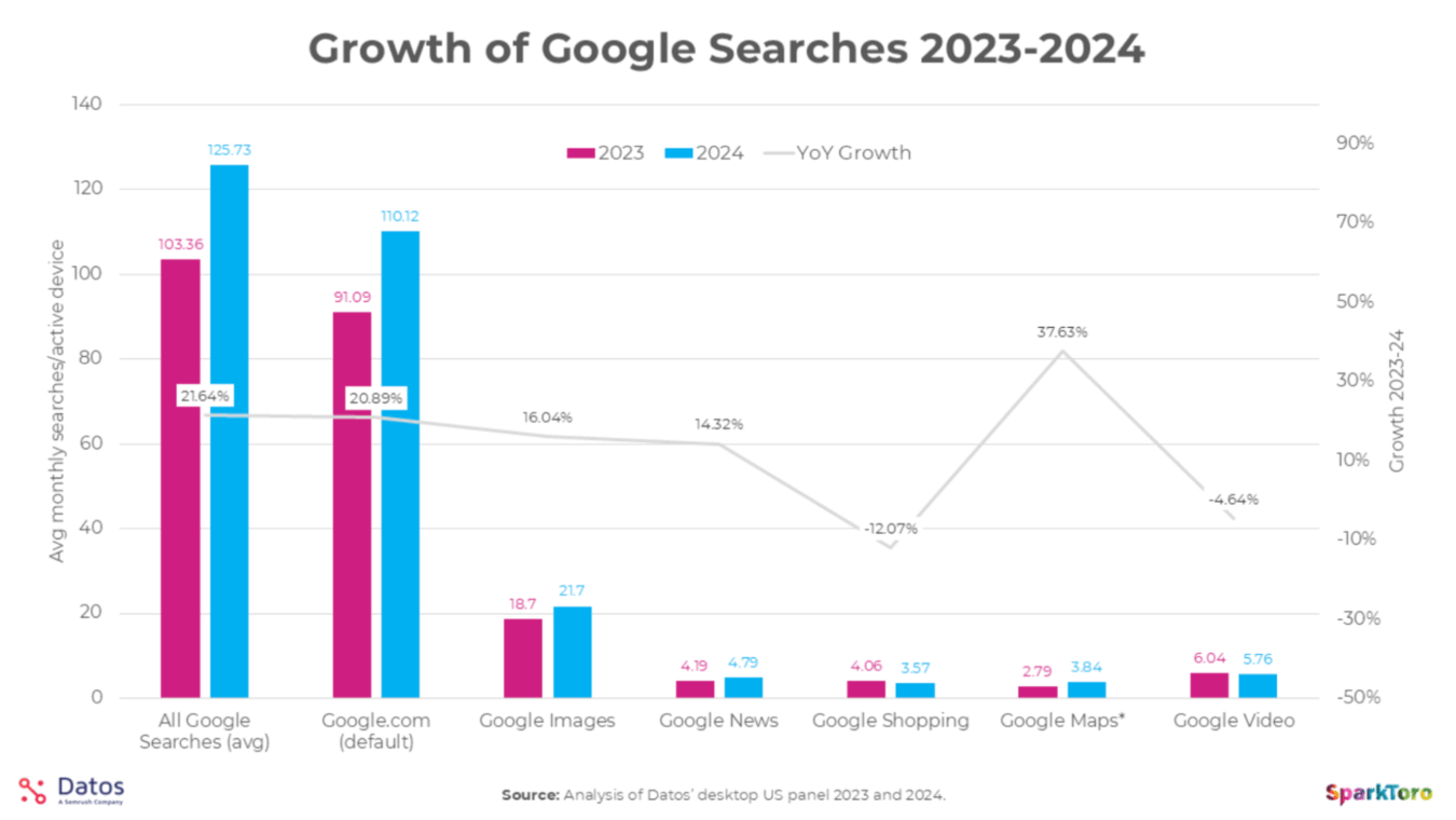AEO in 2025: How to Get Ranked on ChatGPT, Perplexity, and Gemini image4 scaled