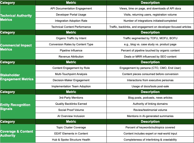 AEO in 2025: How to Get Ranked on ChatGPT, Perplexity, and Gemini image7