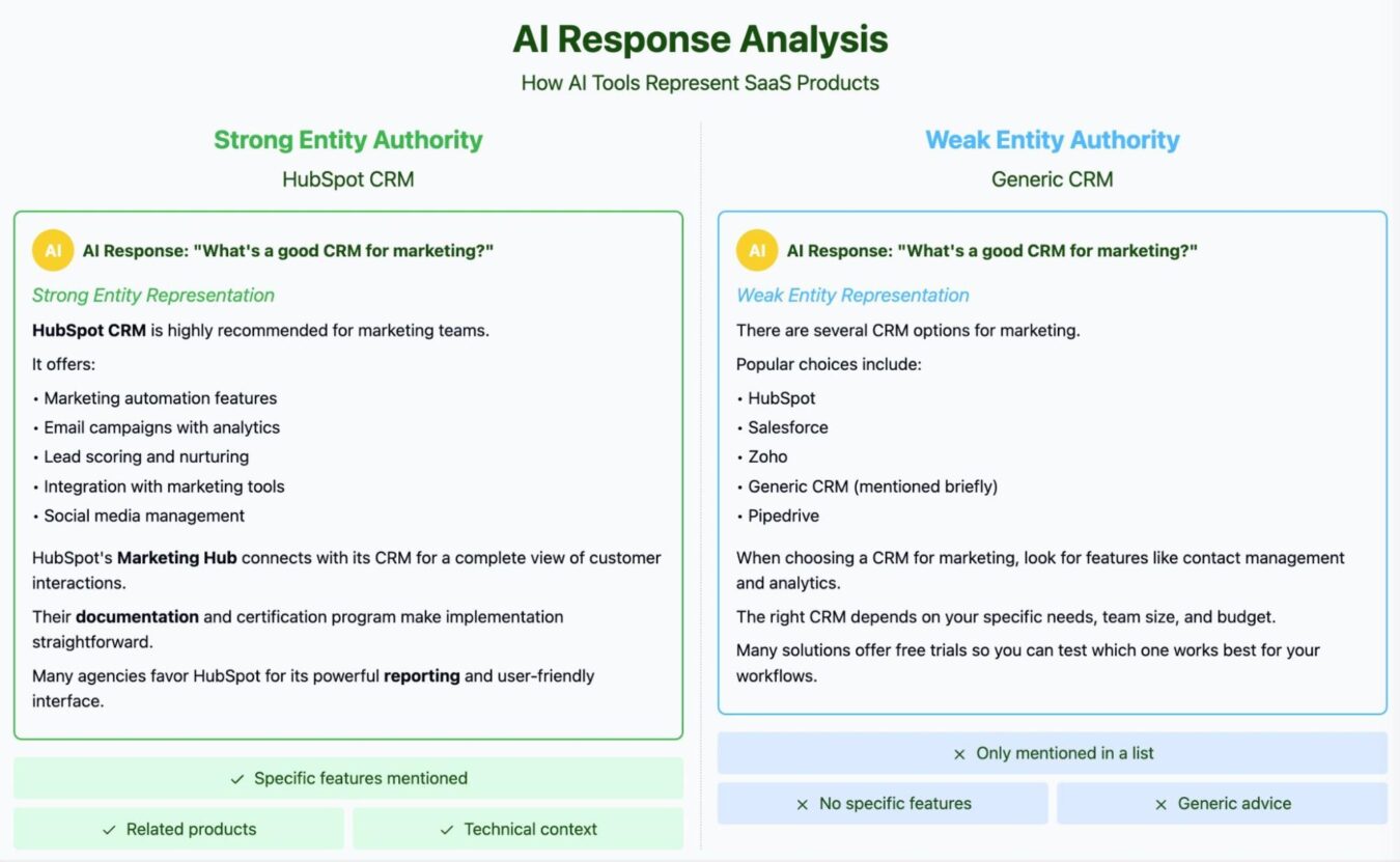 AEO in 2025: How to Get Ranked on ChatGPT, Perplexity, and Gemini image8 scaled
