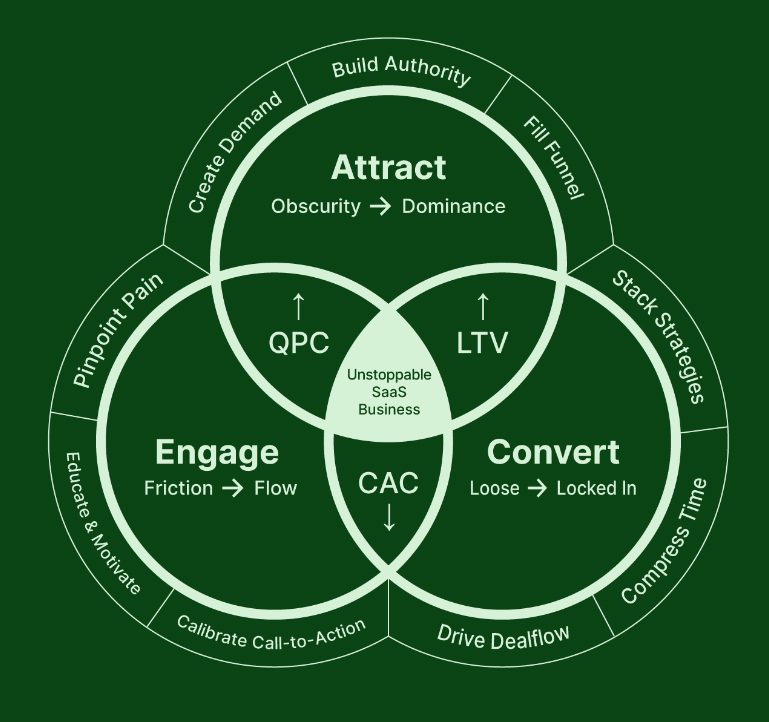 Top 6 B2B SaaS Demand Generation Agencies in 2025 image1 1