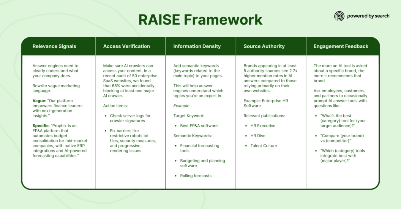 9 SaaS Marketing Strategies (And How To Choose The Right Ones) image1 7 scaled