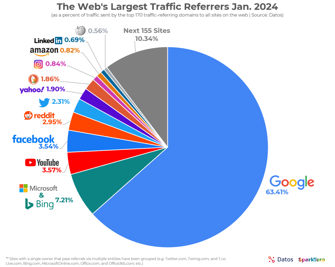 9 SaaS Marketing Strategies (And How To Choose The Right Ones) image3 7 scaled