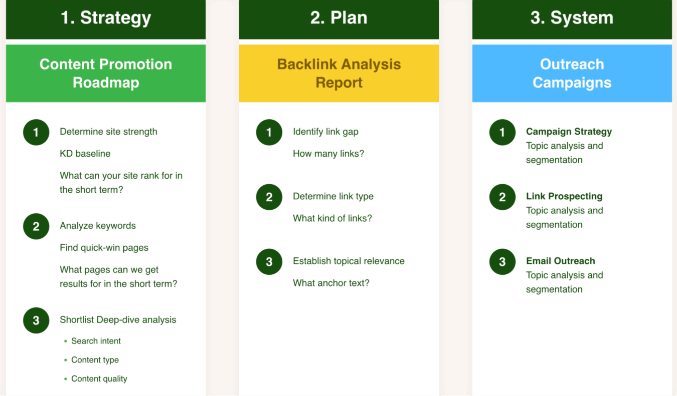 9 SaaS Marketing Strategies (And How To Choose The Right Ones) image6 7 scaled