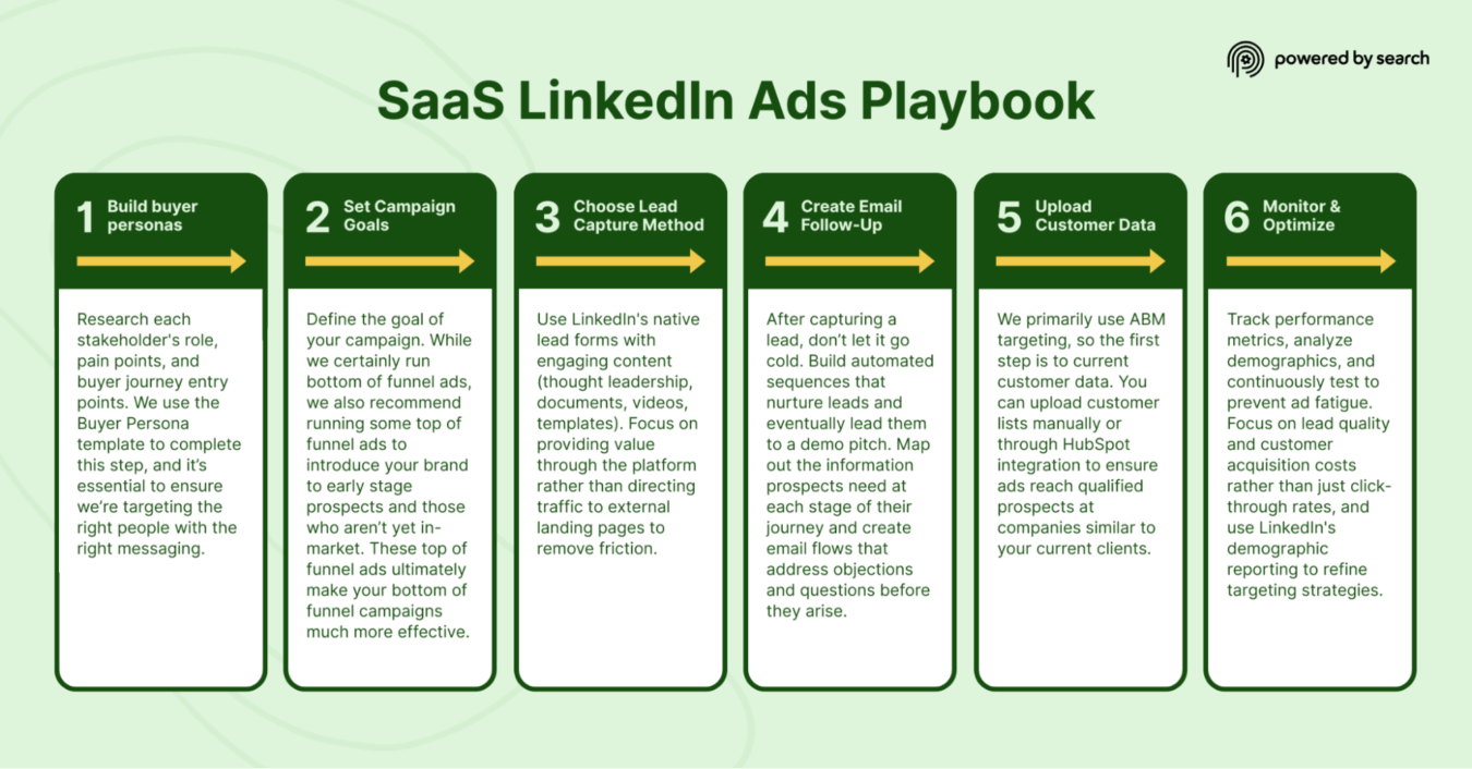 9 SaaS Marketing Strategies (And How To Choose The Right Ones) image7 5 scaled