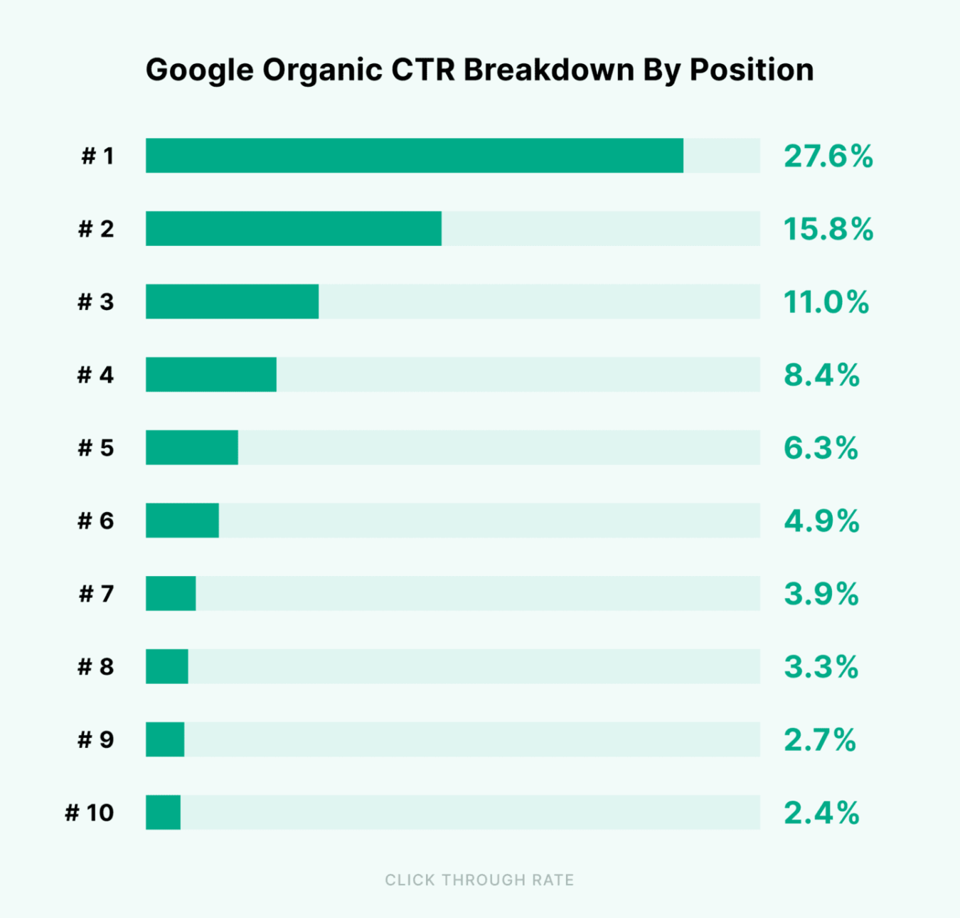 9 SaaS Marketing Strategies (And How To Choose The Right Ones) image8 3 scaled