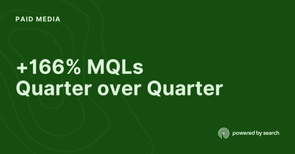 +166% MQLs Quarter over Quarter