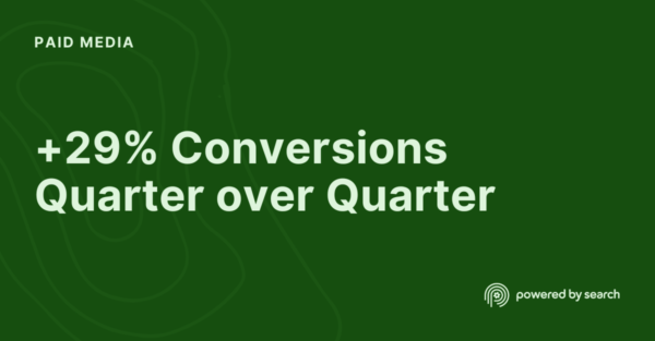 +29% Conversions Quarter over Quarter