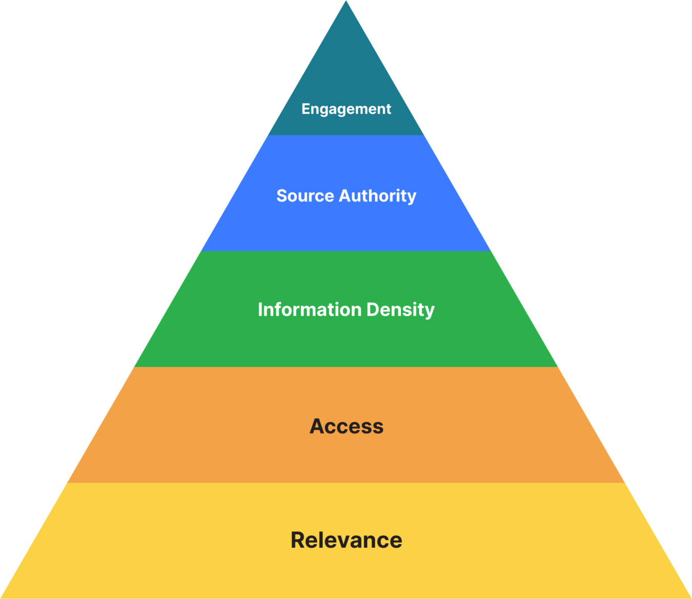 RAISE framework